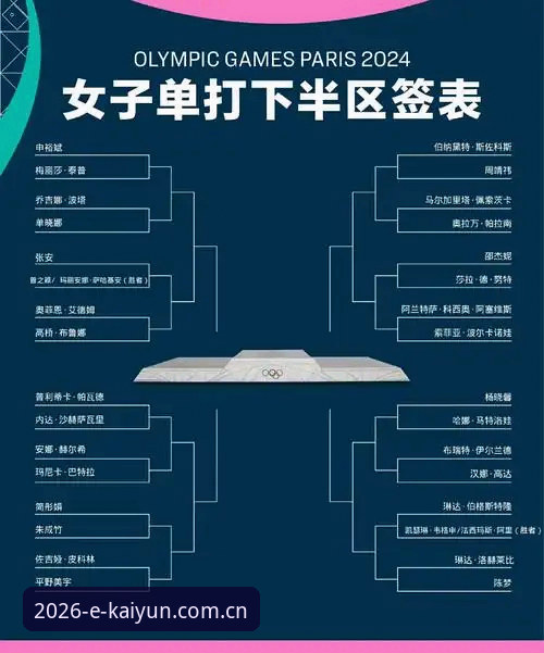 2026法网女单抽签深度评测：中国金花保分压力与技术博弈全面解析