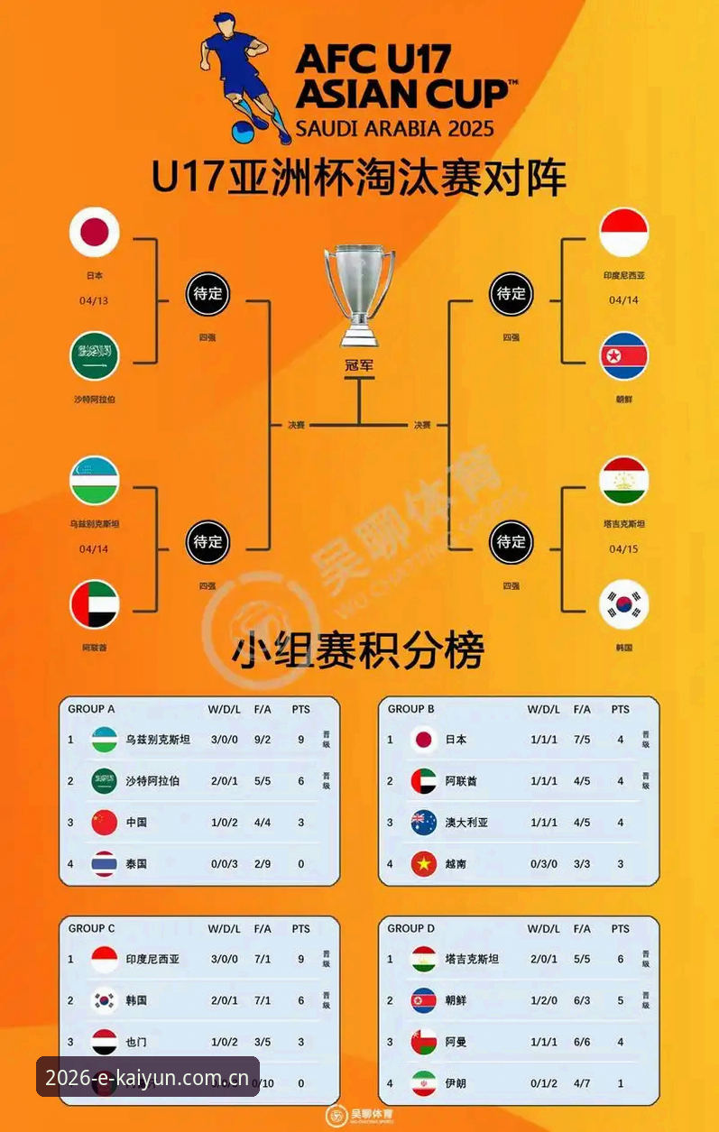 U17世界杯分组深度分析：中国足球青训新格局与突围路径全面解析