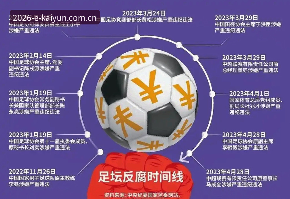 开云体育怎么安装 中国足球协会第三批禁足名单深度分析:足坛反腐风暴中的秩序重建与行业反思